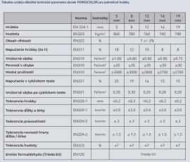 MDF σανίδα Νωπό |  Μεγάλης επιφάνειας υλικά | 2 v 1,s.r.o