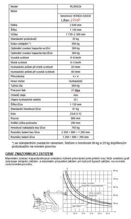 Άλλος εξοπλισμός Smykem řízený mini nakladač |  Μηχανήματα πριονιστηρίου | Μηχανήματα ξυλουργικών εργασιών | Drekos Made s.r.o